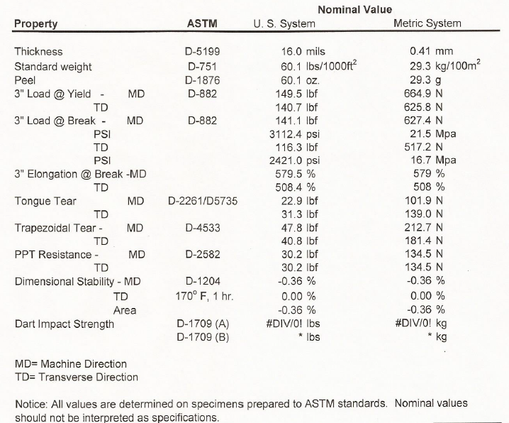 Ultra_scrim_specs_chart